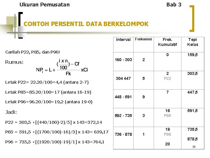 Ukuran Pemusatan Bab 3 CONTOH PERSENTIL DATA BERKELOMPOK Carilah P 22, P 85, dan