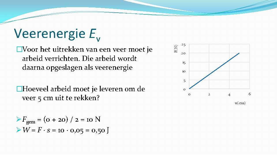 �Voor het uitrekken van een veer moet je arbeid verrichten. Die arbeid wordt daarna