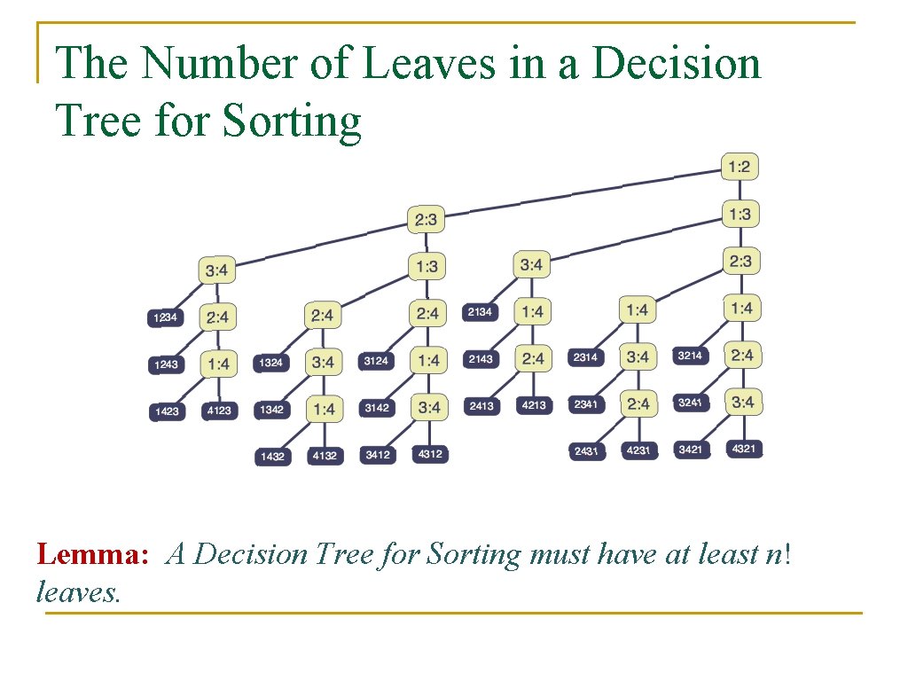 The Number of Leaves in a Decision Tree for Sorting Lemma: A Decision Tree
