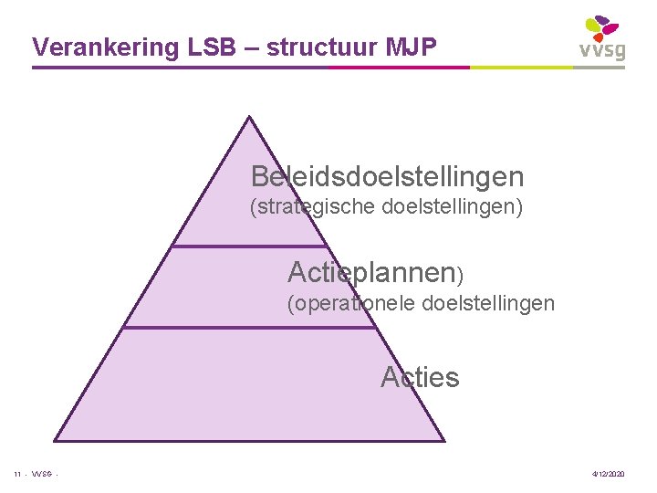 Verankering LSB – structuur MJP Beleidsdoelstellingen (strategische doelstellingen) Actieplannen) (operationele doelstellingen Acties 11 -