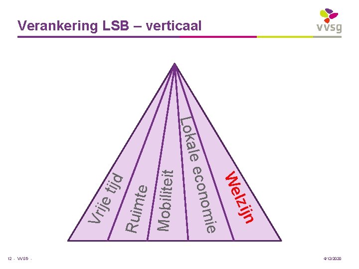 Verankering LSB – verticaal Mobiliteit te Ruim je t Vri n lzij We nomie