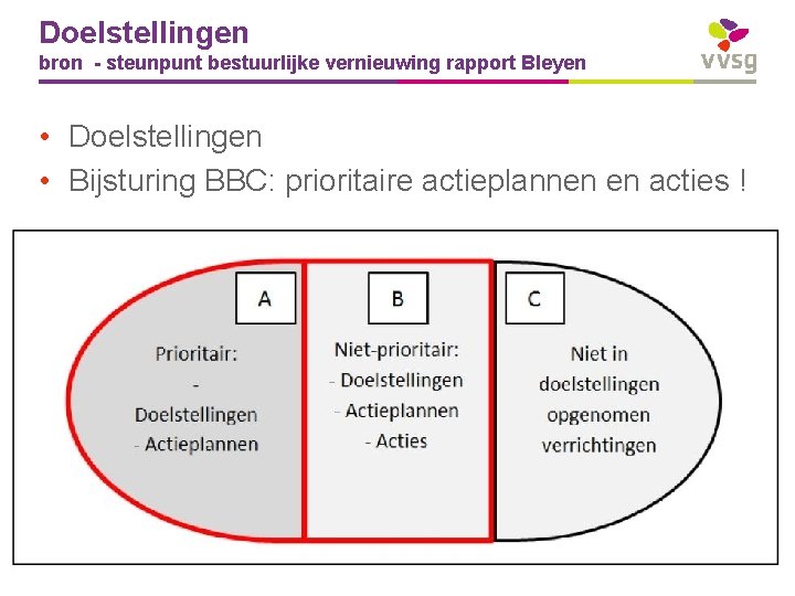 Doelstellingen bron - steunpunt bestuurlijke vernieuwing rapport Bleyen • Doelstellingen • Bijsturing BBC: prioritaire