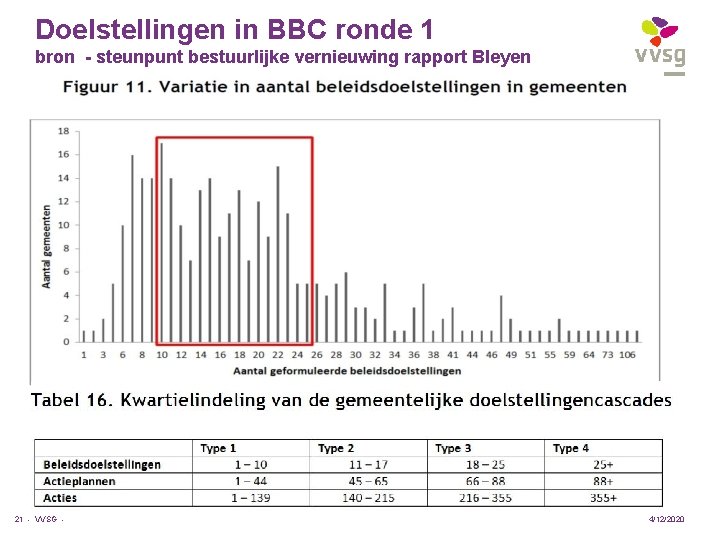 Doelstellingen in BBC ronde 1 bron - steunpunt bestuurlijke vernieuwing rapport Bleyen 21 -