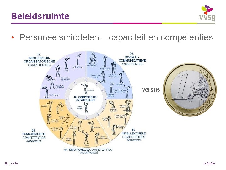 Beleidsruimte • Personeelsmiddelen – capaciteit en competenties versus 28 - VVSG - 4/12/2020 
