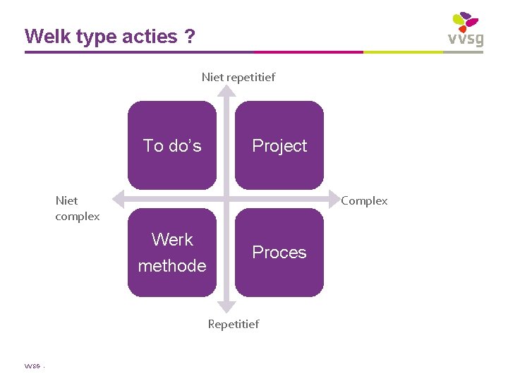 Welk type acties ? Niet repetitief To do’s Project Niet complex Complex Werk methode