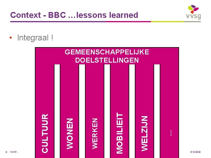 Context - BBC …lessons learned • Integraal ! GEMEENSCHAPPELIJKE DOELSTELLINGEN … WELZIJN WERKEN WONEN