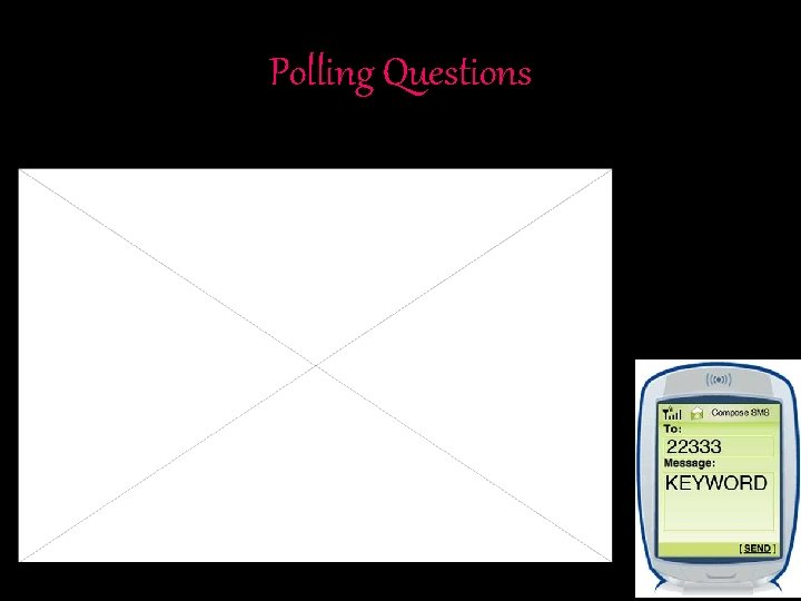 Polling Questions 