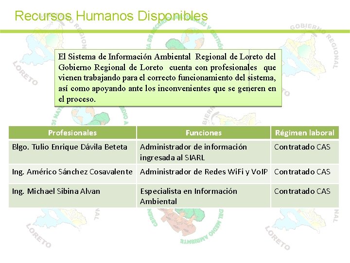 Recursos Humanos Disponibles El Sistema de Información Ambiental Regional de Loreto del Gobierno Regional
