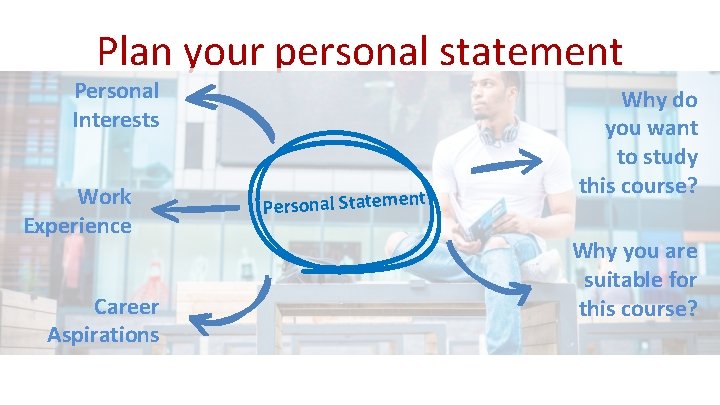 Plan your personal statement Personal Interests Work Experience Career Aspirations t Personal Statemen Why