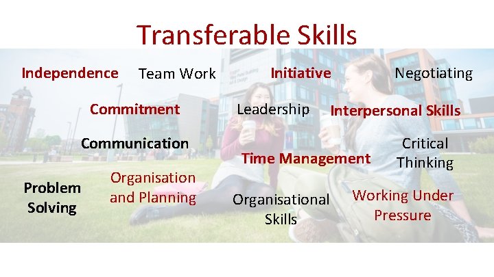 Transferable Skills Independence Team Work Commitment Communication Problem Solving Organisation and Planning Initiative Leadership