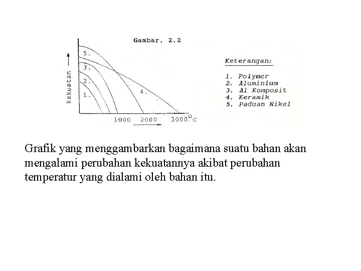 Grafik yang menggambarkan bagaimana suatu bahan akan mengalami perubahan kekuatannya akibat perubahan temperatur yang