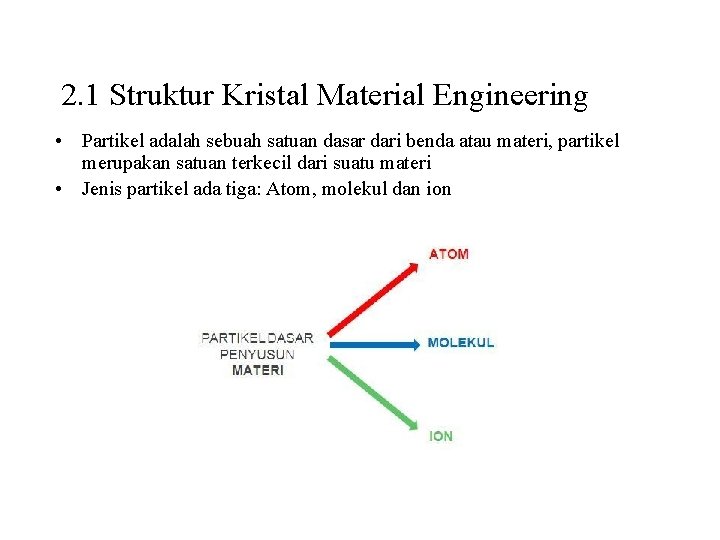 2. 1 Struktur Kristal Material Engineering • Partikel adalah sebuah satuan dasar dari benda