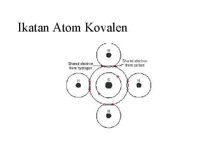 Ikatan Atom Kovalen 