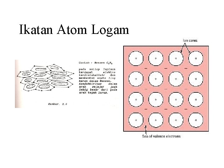 Ikatan Atom Logam 