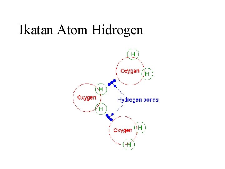 Ikatan Atom Hidrogen 