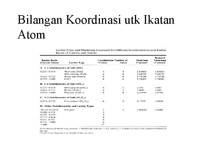 Bilangan Koordinasi utk Ikatan Atom 