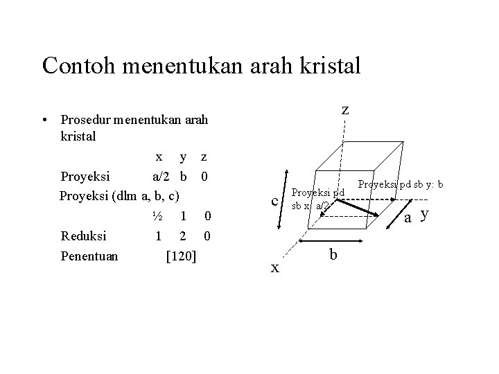 Contoh menentukan arah kristal • Prosedur menentukan arah kristal x y z Proyeksi a/2