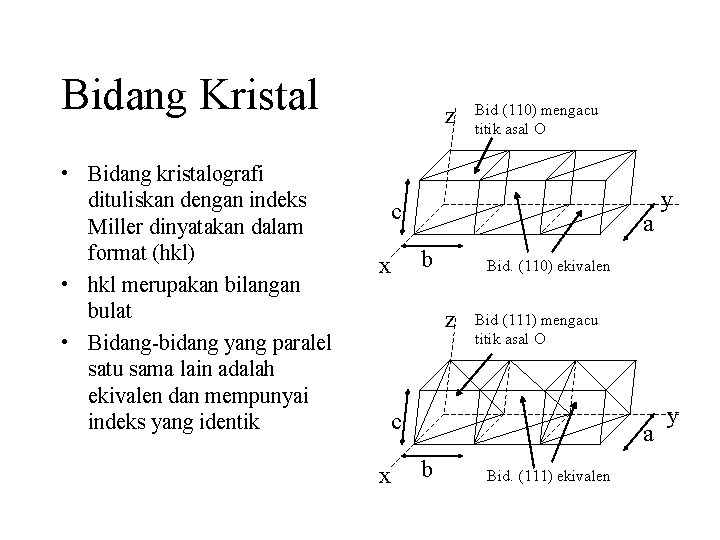 Bidang Kristal • Bidang kristalografi dituliskan dengan indeks Miller dinyatakan dalam format (hkl) •