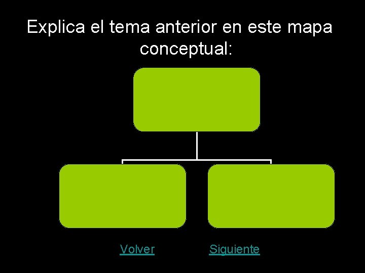 Explica el tema anterior en este mapa conceptual: Volver Siguiente 