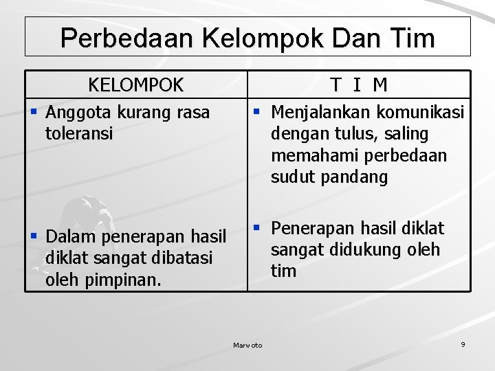 Perbedaan Kelompok Dan Tim KELOMPOK T I M § Anggota kurang rasa toleransi §