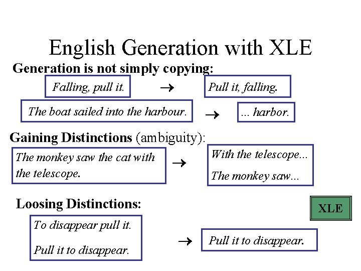 English Generation with XLE Generation is not simply copying: Falling, pull it. Pull it,