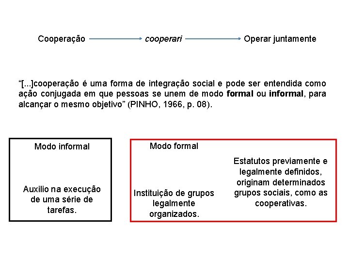 Cooperação cooperari Operar juntamente “[. . . ]cooperação é uma forma de integração social