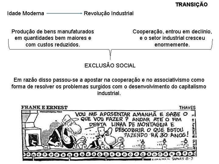 TRANSIÇÃO Idade Moderna Revolução Industrial Produção de bens manufaturados em quantidades bem maiores e