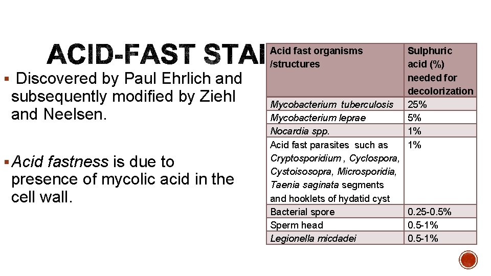 § Discovered by Paul Ehrlich and subsequently modified by Ziehl and Neelsen. § Acid