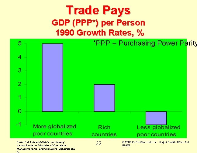 Trade Pays GDP (PPP*) per Person 1990 Growth Rates, % *PPP – Purchasing Power