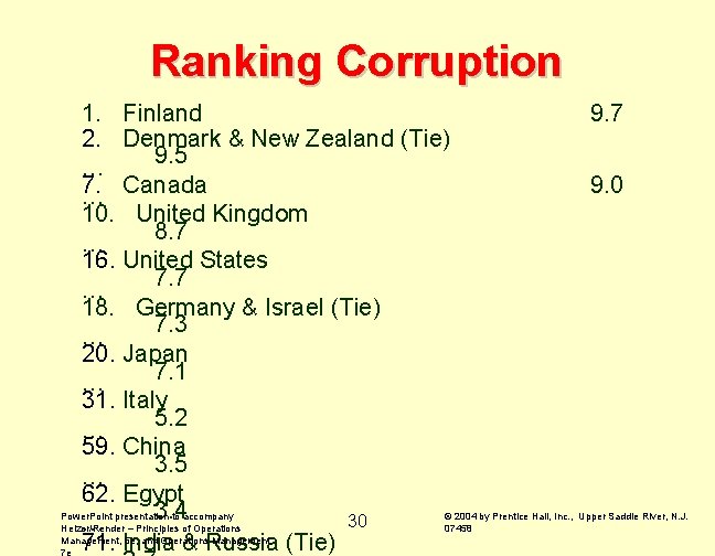 Ranking Corruption 1. Finland 9. 7 2. Denmark & New Zealand (Tie) 9. 5