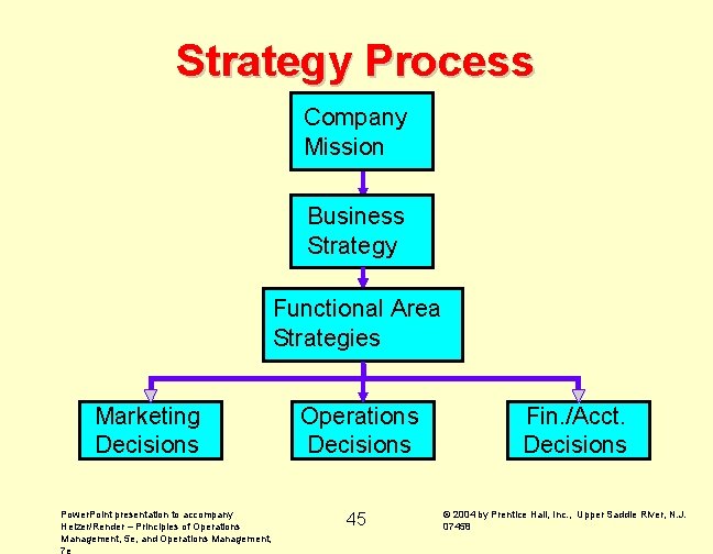 Strategy Process Company Mission Business Strategy Functional Area Strategies Marketing Decisions Power. Point presentation