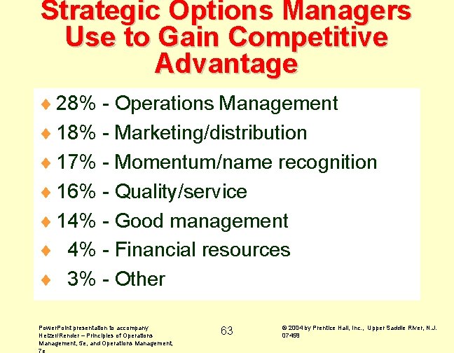 Strategic Options Managers Use to Gain Competitive Advantage ¨ 28% - Operations Management ¨