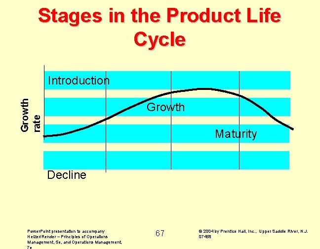 Stages in the Product Life Cycle Growth rate Introduction Growth Maturity Decline Power. Point