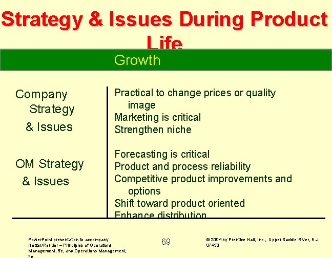 Strategy & Issues During Product Life Growth Company Strategy & Issues OM Strategy &