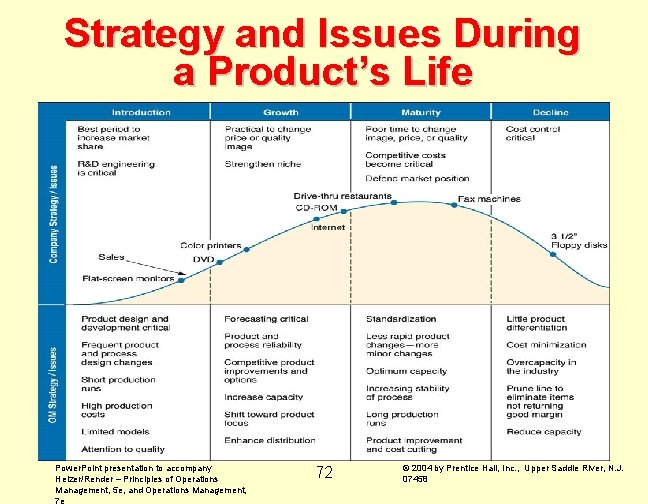 Strategy and Issues During a Product’s Life Power. Point presentation to accompany Heizer/Render –