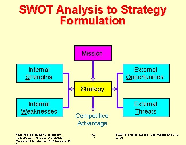 SWOT Analysis to Strategy Formulation Mission Internal Strengths External Opportunities Strategy Internal Weaknesses Power.
