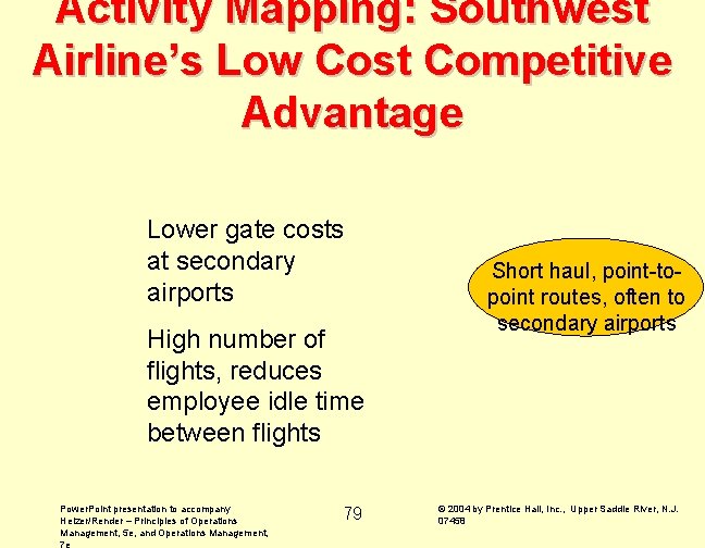 Activity Mapping: Southwest Airline’s Low Cost Competitive Advantage Lower gate costs at secondary airports