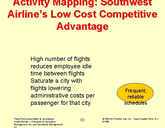 Activity Mapping: Southwest Airline’s Low Cost Competitive Advantage High number of flights reduces employee