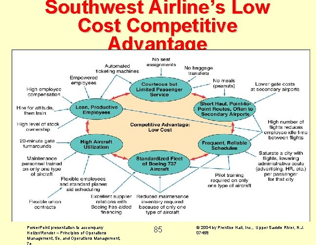 Southwest Airline’s Low Cost Competitive Advantage Power. Point presentation to accompany Heizer/Render – Principles