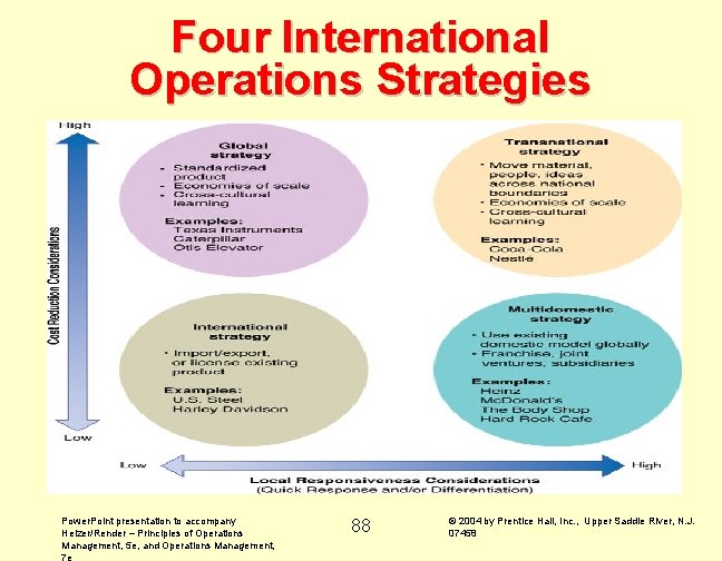 Four International Operations Strategies Power. Point presentation to accompany Heizer/Render – Principles of Operations