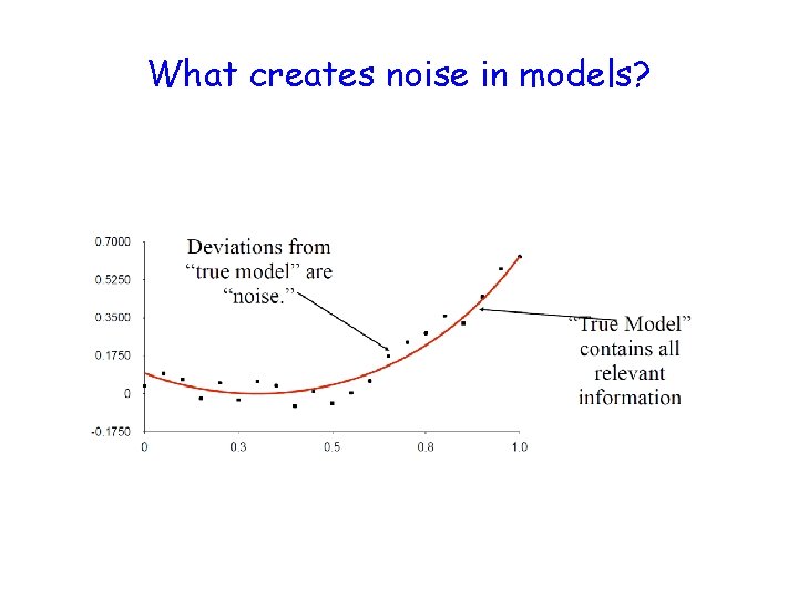 What creates noise in models? 