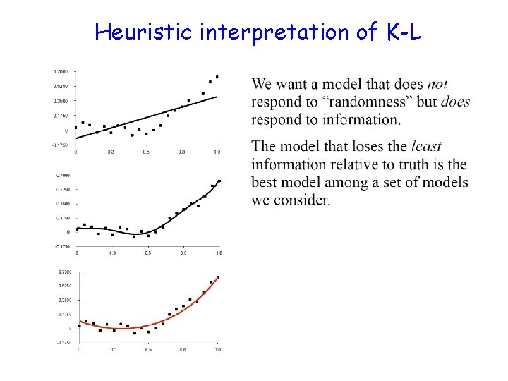 Heuristic interpretation of K-L 