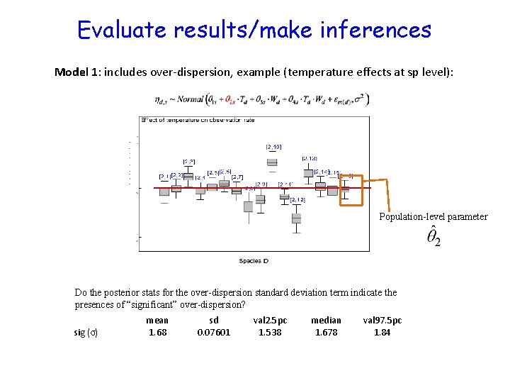 Evaluate results/make inferences Model 1: includes over-dispersion, example (temperature effects at sp level): Population-level