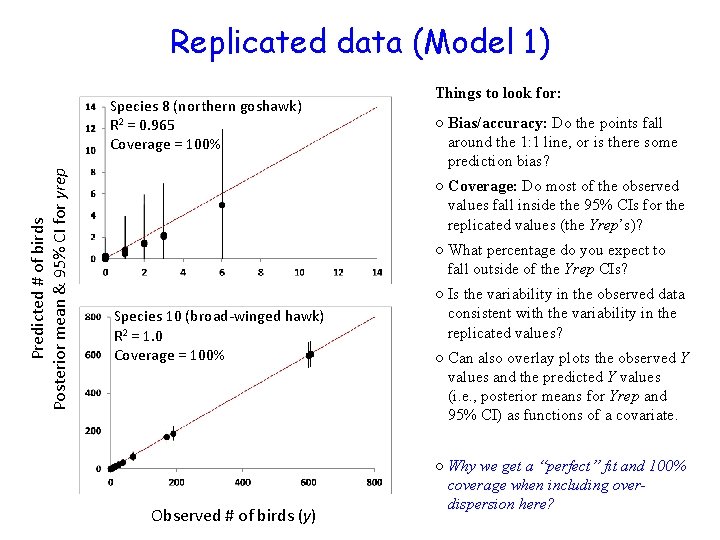 Replicated data (Model 1) Predicted # of birds Posterior mean & 95% CI for