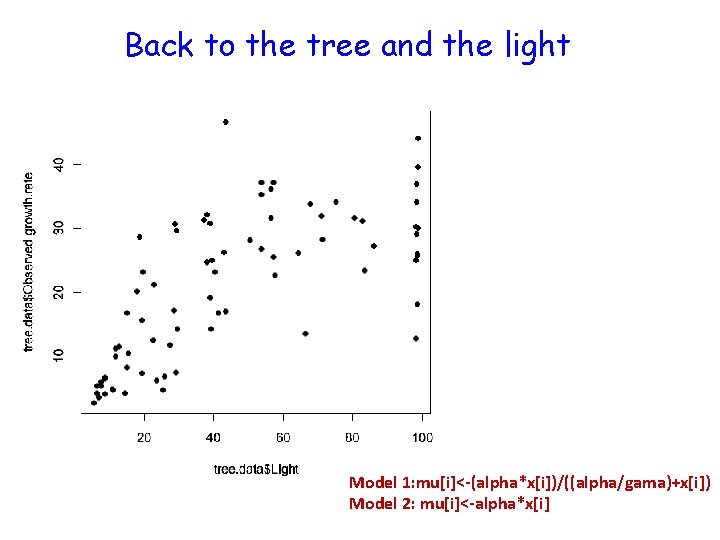 Back to the tree and the light Model 1: mu[i]<-(alpha*x[i])/((alpha/gama)+x[i]) Model 2: mu[i]<-alpha*x[i] 