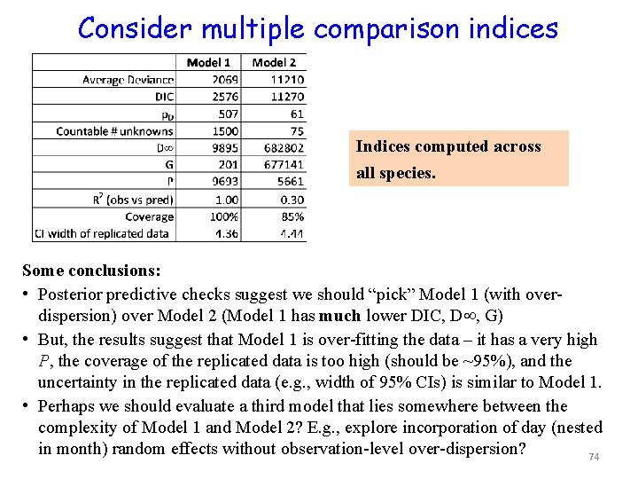 Consider multiple comparison indices Indices computed across all species. Some conclusions: • Posterior predictive