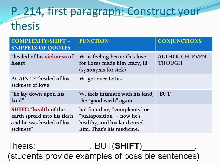 P. 214, first paragraph: Construct your thesis COMPLEXITY/SHIFT – SNIPPETS OF QUOTES FUNCTION CONJUNCTIONS