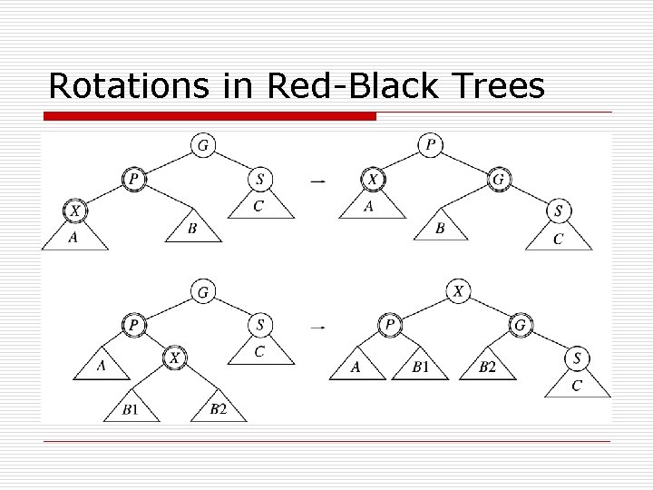 Rotations in Red-Black Trees 