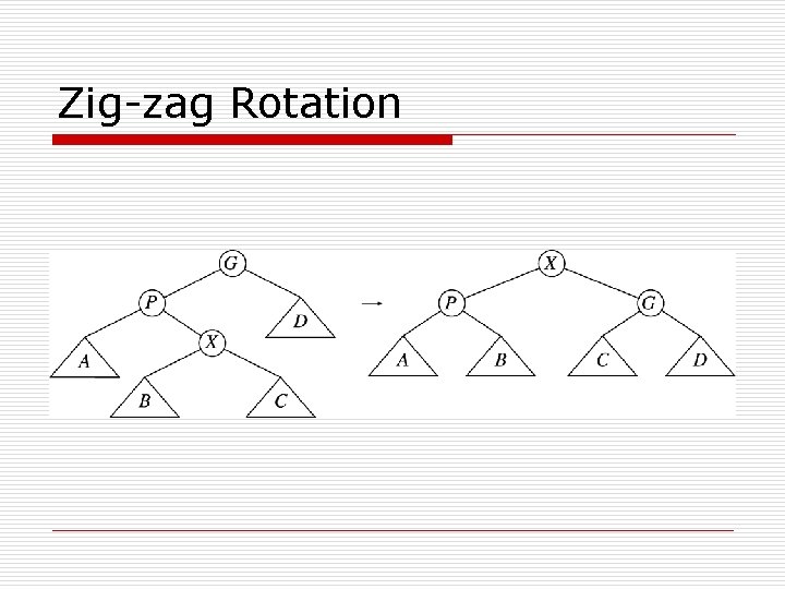 Zig-zag Rotation 