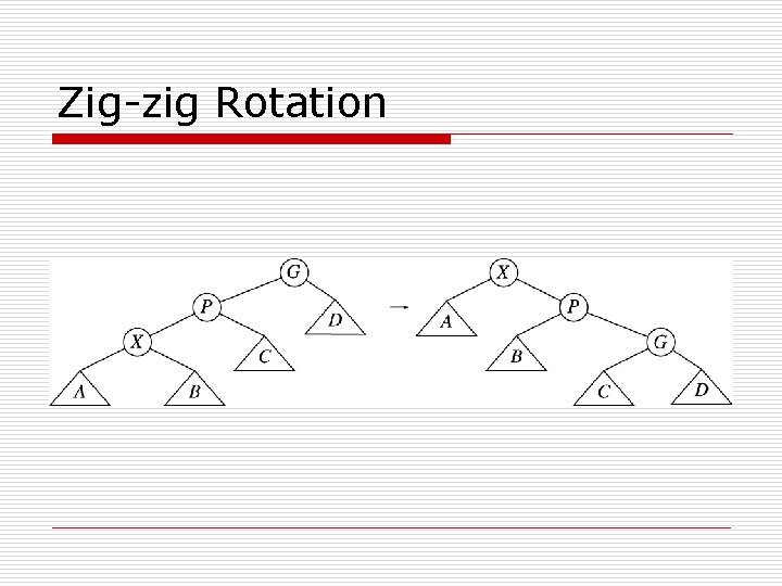 Zig-zig Rotation 